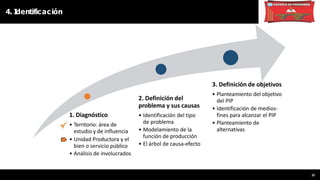 4. I
dentificación
1. Diagnóstico
• Territorio: área de
estudio y de influencia
• Unidad Productora y el
bien o servicio público
• Análisis de involucrados
2. Definición del
problema y sus causas
• Identificación del tipo
de problema
• Modelamiento de la
función de producción
• El árbol de causa-efecto
25
3. Definición de objetivos
• Planteamiento del objetivo
del PIP
• Identificación de medios-
fines para alcanzar el PIP
• Planteamiento de
alternativas
 