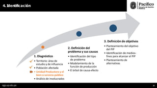 4. I
dentificación
1. Diagnóstico
• Territorio: área de
estudio y de influencia
• Población afectada
• Unidad Productora y el
bien o servicio público
• Análisis de involucrados
2. Definición del
problema y sus causas
• Identificación del tipo
de problema
• Modelamiento de la
función de producción
• El árbol de causa-efecto
3. Definición de objetivos
• Planteamiento del objetivo
del PIP
• Identificación de medios-
fines para alcanzar el PIP
• Planteamiento de
alternativas
egp.up.edu.pe 28
 