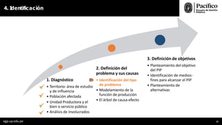 4. I
dentificación
1. Diagnóstico
• Territorio: área de estudio
y de influencia
• Población afectada
• Unidad Productora y el
bien o servicio público
• Análisis de involucrados
2. Definición del
problema y sus causas
• Identificación del tipo
de problema
• Modelamiento de la
función de producción
• El árbol de causa-efecto
3. Definición de objetivos
• Planteamiento del objetivo
del PIP
• Identificación de medios-
fines para alcanzar el PIP
• Planteamiento de
alternativas
egp.up.edu.pe 37
 