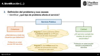 2. Definición del problema y sus causas
• Identificar ¿qué tipo de problema afecta al servicio?
4. I
dentificación (…)
Servicio Público
Cobertura Calidad
¿Atendemos a todo los
usuarios que debemos?
¿El servicio cumple los
niveles de servicio
sectoriales?
Población en edad
escolar NO atendida
egp.up.edu.pe 38
Población en edad escolar
INADECUADAMENTE
atendida
Pregunta 1: ¿Cómo podríamos definir
el problema central de un PIP para
cada una de estas situaciones?
Pregunta 2: ¿Qué énfasis tienen los
estudios de preinversión (o fichas
técnicas) en cada caso?
 