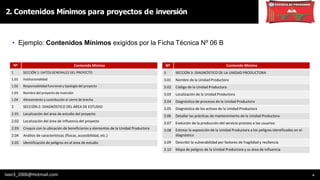2. Contenidos Mínimos para proyectos de inversión
4
Nº Contenido Mínimo
1 SECCIÓN 1: DATOS GENERALES DEL PROYECTO
1.01 Institucionalidad
1.02 Responsabilidad funcional y tipología del proyecto
1.03 Nombre del proyecto de inversión
1.04 Alineamiento y contribución al cierre de brecha
2 SECCIÓN 2: DIAGNÓSTICO DEL ÁREA DE ESTUDIO
2.01 Localización del área de estudio del proyecto
2.02 Localización del área de influencia del proyecto
2.03 Croquis con la ubicación de beneficiarios y elementos de la Unidad Productora
2.04 Análisis de características (físicas, accesibilidad, etc.)
2.05 Identificación de peligros en el área de estudio
• Ejemplo: Contenidos Mínimos exigidos por la Ficha Técnica Nº 06 B
Nº Contenido Mínimo
3 SECCIÓN 3: DIAGNÓSTICO DE LA UNIDAD PRODUCTORA
3.01 Nombre de la Unidad Productora
3.02 Código de la Unidad Productora
3.03 Localización de la Unidad Productora
3.04 Diagnóstico de procesos de la Unidad Productora
3.05 Diagnóstico de los activos de la Unidad Productora
3.06 Detallar las prácticas de mantenimiento de la Unidad Productora
3.07 Evolución de la producción del servicio provisto a los usuarios
3.08 Estimar la exposición de la Unidad Productora a los peligros identificados en el
diagnóstico
3.09 Describir la vulnerabilidad por factores de fragilidad y resiliencia
3.10 Mapa de peligros de la Unidad Productora y su área de influencia
Ivan3_2006@Hotmail.com
 