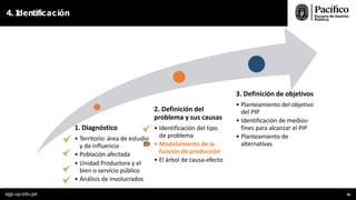 4. I
dentificación
1. Diagnóstico
• Territorio: área de estudio
y de influencia
• Población afectada
• Unidad Productora y el
bien o servicio público
• Análisis de involucrados
2. Definición del
problema y sus causas
• Identificación del tipo
de problema
• Modelamiento de la
función de producción
• El árbol de causa-efecto
3. Definición de objetivos
• Planteamiento del objetivo
del PIP
• Identificación de medios-
fines para alcanzar el PIP
• Planteamiento de
alternativas
egp.up.edu.pe 40
 