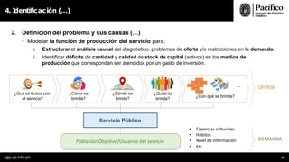 2. Definición del problema y sus causas (…)
• Modelar la función de producción del servicio para:
i. Estructurar el análisis causal del diagnóstico: problemas de oferta y/o restricciones en la demanda.
ii. Identificar déficits de cantidad y calidad de stock de capital (activos) en los medios de
producción que correspondan ser atendidos por un gasto de inversión.
4. I
dentificación (…)
¿Cómo se
brinda?
¿Qué se busca con
el servicio?
¿Quién lo
brinda?
¿Con qué se brinda?
¿Dónde se
brinda?
Servicio Público
…
Población Objetivo/Usuarios del servicio
OFERTA
egp.up.edu.pe 41
DEMANDA
• Creencias culturales
• Hábitos
• Nivel de información
• Etc.
 