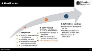 4. I
dentificación
1. Diagnóstico
• Territorio: área de estudio
y de influencia
• Población afectada
• Unidad Productora y el
bien o servicio público
• Análisis de involucrados
2. Deﬁnición del
problema y sus causas
• Identificación del tipo de
problema
• Modelamiento de la
función de producción
• El árbol de causa-efecto
3. Definición de objetivos
• Planteamiento del objetivo
del PIP
• Identificación de medios-
fines para alcanzar el PIP
• Planteamiento de
alternativas
egp.up.edu.pe 44
 