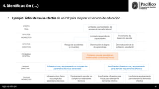 PROBLEMA
CENTRAL
EFECTOS
DIRECTOS
Población escolar atendida en
inadecuadas condiciones físicas
4. I
dentificación (…)
Limitadas oportunidades de
acceso al mercado laboral
Disminución de logros
de aprendizaje
Incremento de
deserción escolar
Desmotivación de la
población estudiantil
EFECTOS
INDIRECTOS
Riesgo de accidentes
(o muertes)
EFECTO
FINAL
Limitado desarrollo de
capacidades
CAUSAS
DIRECTAS
Infraestructura y equipamiento no cumplen los
parámetros técnicos sectoriales
Insuficiente infraestructura y equipamiento
para atender a la demanda efectiva
Infraestructura física
no cumple los
estándares técnicos
Equipamiento escolar no
cumple los estándares
técnicos
Insuficiente infraestructura
física para atender la
demanda efectiva
Insuficiente equipamiento
para atender la demanda
efectiva
CAUSAS
INDIRECTAS
• Ejemplo: Árbol de Causa-Efectos de un PIP para mejorar el servicio de educación
egp.up.edu.pe 47
 