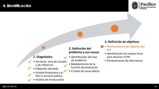 4. I
dentificación
1. Diagnóstico
• Territorio: área de estudio
y de inﬂuencia
• Población afectada
• Unidad Productora y el
bien o servicio público
• Análisis de involucrados
2. Definición del
problema y sus causas
• Identificación del tipo
de problema
• Modelamiento de la
función de producción
• El árbol de causa-efecto
3. Definición de objetivos
• Planteamiento del objetivo del
PIP
• Identificación de medios-fines
para alcanzar el PIP
• Planteamiento de alternativas
egp.up.edu.pe 49
 