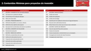2. Contenidos Mínimos para proyectos de inversión
5
Nº Contenido Mínimo
4 SECCIÓN 4: DIAGNÓSTICO DE LOS INVOLUCRADOS
4.01 Descripción de la población afectada
4.02 Características de la población afectada
4.03 Matriz de involucrados
5 SECCIÓN 5: PROBLEMA/OBJETIVO
5.01 Definición del problema, sus causas y efectos
5.02 Definición de los objetivos del proyecto
5.03 Descripción de las alternativas de solución al problema
6 SECCIÓN 6: HORIZONTE DE EVALUACIÓN
6.01 Horizonte de evaluación
7 SECCIÓN 7: BRECHA DEL SERVICIO
7.01 Definición y características del servicio
7.02 Análisis de la demanda del servicio
7.03 Proyección de la demanda del servicio
7.04 Estimación de la oferta optimizada
7.05 Proyección de la oferta del servicio
7.06 Brecha del servicio
Nº Contenido Mínimo
8 SECCIÓN 8: ANÁLISIS TÉCNICO
8.01 Análisis de tamaño
8.02 Análisis de localización
8.03 Análisis de tecnología
8.04 Identificación de medidas de reducción de riesgo de desastres
8.05 Resumen de las alternativas técnicas
8.06 Metas físicas de los activos que se busca crear o intervenir
9 SECCIÓN 9: COSTOS DEL PROYECTO
9.01 Costo de ejecución física de las acciones
9.02 Costos de reinversión
9.03 Costos de operación y mantenimiento con y sin proyecto
9.04 Cronograma de inversión de metas financieras
9.05 Cronograma de metas físicas
Ivan3_2006@Hotmail.com
 