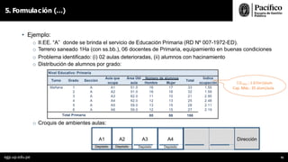 5. Formulación (…)
• Ejemplo:
o II.EE. “A” donde se brinda el servicio de Educación Primaria (RD Nº 007-1972-ED).
o Terreno saneado 1Ha (con ss.bb.), 06 docentes de Primaria, equipamiento en buenas condiciones
o Problema identificado: (i) 02 aulas deterioradas, (ii) alumnos con hacinamiento
o Distribución de alumnos por grado:
o Croquis de ambientes aulas:
A1 A2 A3
Depósito
A4
Depósito
A5 A6
Depósito
Dirección
Depósito Depósito Depósito
Nivel Educativo: Primaria
Turno Grado Sección
Aula que
ocupa
Área Útil
aula
Número de alumnos
Hombre Mujer
Total
Índice
ocupación
Mañana 1 A A1 51.0 16 17 33 1.55
2 A A2 51.0 16 16 32 1.59
3 A A3 62.0 11 10 21 2.95
4 A A4 62.0 12 13 25 2.48
5 A A5 59.0 13 15 28 2.11
6 A A6 59.0 12 15 27 2.19
Total Primaria 80 86 166
Í.O.Mín.: 1.67m2/alum
Cap. Máx.: 35 alum/aula
egp.up.edu.pe 70
 