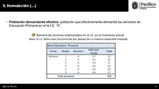 5. Formulación (…)
• Población demandante efectiva: población que efectivamente demanda los servicios de
Educación Primaria en el la I.E. “A”.
👉 Número de alumnos matriculados en la I.E. en el momento actual
Nota: la I.E. debe estar funcionando por debajo de su máxima capacidad instalada
egp.up.edu.pe 73
Nivel Educativo: Primaria
Turno Grado Sección
Aula que
ocupa
Total
Mañana 1 A A1 33
2 A A2 32
3 A A3 21
4 A A4 25
5 A A5 28
6 A A6 27
Total primaria 166
 