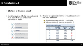 5. Formulación (…)
• Oferta en la “Situación actual”
1. Identificar cuál es el factor (de producción)
más restrictivo que condiciona la
capacidad de oferta.
Currículo
Metodología
Terreno
Recursos humanos
Recursos físicos
2. Calcular la capacidad máxima adecuada de atención
con dicha restricción.
👉 Índice mínimo de ocupación: 1.67m2/alum
👉 Número máximo de alumnos por sección: 35
Ambientes disponibles:
Aulas
Area Útil
aula (m2)
Índice
Mín
Total
Alumnos
A1 51.0 1.67 30
A2 51.0 1.67 30
A3 62.0 1.67 35
A4 62.0 1.67 35
A5 59.0 1.67 0
A6 59.0 1.67 0
Total 130
egp.up.edu.pe 76
 