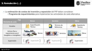 5. Formulación (…)
• La estimación de costos de inversión y reposición del PIP deben considerar:
- Programa de requerimientos para implementar las actividades de cada alternativa
Tipo
Elemento de costo
Bienes Servicios Obras
Estudios
Especificación
Técnica
Término de
Referencia
Expediente
Técnico
Activos fijos y
reposiciones p.p.d.
(tangibles e intangibles)
Bienes Servicios Obras
Supervisión ( Supervisión ) ( Supervisión ) Supervisión
egp.up.edu.pe 94
 