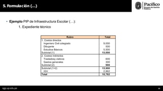 • Ejemplo PIP de Infraestructura Escolar (…):
1. Expediente técnico
5. Formulación (…)
egp.up.edu.pe 99
Rubro Total
1. Costos directos
Ingeniero Civil colegiado 9,000
Dibujante 500
Estudios Básicos 5,500
Subtotal (1) 15,000
2. Costos indirectos
Trasladosy viaticos 600
Gastos generales 300
Subtotal (2) 900
Subtotal (1+2) 15,900
IGV 2,862
Total 18,762
 