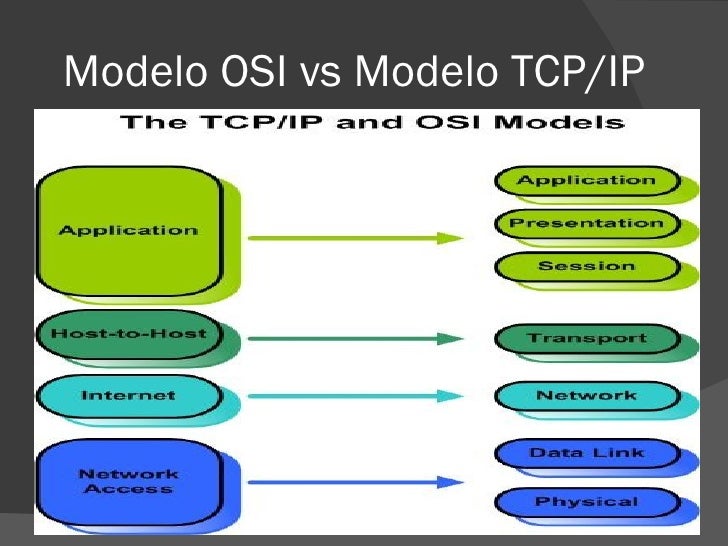 TCP/IP vs. OSI