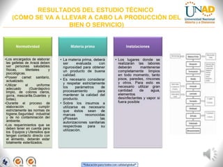 RESULTADOS DEL ESTUDIO TÉCNICO
(CÓMO SE VA A LLEVAR A CABO LA PRODUCCIÓN DEL
BIEN O SERVICIO)

 