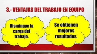 3.- VENTAJAS DEL TRABAJO EN EQUIPO
Disminuye la
carga del
trabajo.
Se obtienen
mejores
resultados.
 