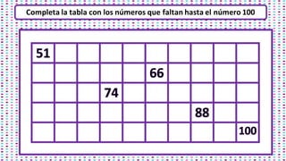 Completa la tabla con los números que faltan hasta el número 100
 