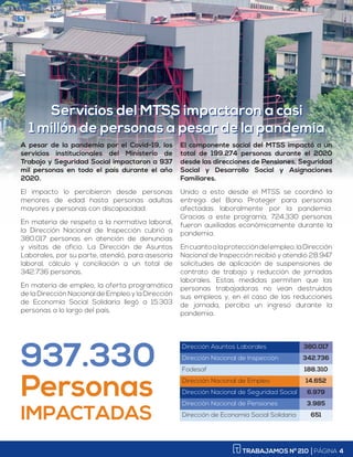 TRABAJAMOS Nº 210 │PÁGINA 4
A pesar de la pandemia por el Covid-19, los
servicios institucionales del Ministerio de
Trabajo y Seguridad Social impactaron a 937
mil personas en todo el país durante el año
2020.
El impacto lo percibieron desde personas
menores de edad hasta personas adultas
mayores y personas con discapacidad.
En materia de respeto a la normativa laboral,
la Dirección Nacional de Inspección cubrió a
380.017 personas en atención de denuncias
y visitas de oficio. La Dirección de Asuntos
Laborales, por su parte, atendió, para asesoría
laboral, cálculo y conciliación a un total de
342.736 personas.
En materia de empleo, la oferta programática
de la Dirección Nacional de Empleo y la Dirección
de Economía Social Solidaria llegó a 15.303
personas a lo largo del país.
El componente social del MTSS impactó a un
total de 199.274 personas durante el 2020
desde las direcciones de Pensiones, Seguridad
Social y Desarrollo Social y Asignaciones
Familiares.
Unido a esto desde el MTSS se coordinó la
entrega del Bono Proteger para personas
afectadas laboralmente por la pandemia.
Gracias a este programa, 724.330 personas
fueron auxiliadas económicamente durante la
pandemia.
Encuantoalaproteccióndelempleo,laDirección
Nacional de Inspección recibió y atendió 28.947
solicitudes de aplicación de suspensiones de
contrato de trabajo y reducción de jornadas
laborales. Estas medidas permiten que las
personas trabajadoras no vean destruidos
sus empleos y, en el caso de las reducciones
de jornada, perciba un ingreso durante la
pandemia.
Servicios del MTSS impactaron a casi
1 millón de personas a pesar de la pandemia
Servicios del MTSS impactaron a casi
1 millón de personas a pesar de la pandemia
Dirección Asuntos Laborales 380.017
Dirección Nacional de Inspección 342.736
Fodesaf 188.310
Dirección Nacional de Empleo 14.652
Dirección Nacional de Seguridad Social 6.979
Dirección Nacional de Pensiones 3.985
Dirección de Economía Social Solidaria 651
937.330
Personas
IMPACTADAS
 
