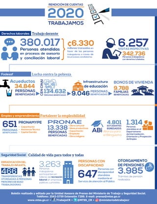 TRABAJAMOS Nº 210 │PÁGINA 5
380.017
Boletín realizado y editado por la Unidad Asesora de Prensa del Ministerio de Trabajo y Seguridad Social.
Teléfono: 2542-5759 Extensión 7200. E-mail: prensa@mtss.go.cr
www.mtss.go.cr • /TrabajoCR • @MTSS_CR • @ministeriodetrabajocr
Derechos laborales
Personas atendidas
en procesos de asesoría
y conciliación laboral
¢6.330
millones transados en
favor de las personas
trabajadoras a través de
los procesos conciliatorios
6.257
VISITAS INSPECTIVAS
342.736
Personas trabajadoras
con derechos tutelados
Fodesaf
Acueductos
34.844
PERSONAS
BENEFICIADAS
134.632
PERSONAS BENEFICIADAS
CEN
CINAI
Infraestructura
de educación
9.046PERSONAS
BENEFICIADAS
BONOS DE VIVIENDA
9.788
FAMILIAS
BENEFICIADAS
Trabajo decente
Lucha contra la pobreza
Empleo y emprendimiento Fortalecer la empleabilidad
651
PERSONAS
BENEFICIARIAS
•	 Capacitación
•	 Asistencia Técnica
•	 Capital Semilla
PRONAMYPE PRONAE
13.338
PERSONAS
BENEFICIADAS
- Obra comunal
- Ideas productivas
- Capacitación
- Empleate
- Obra indígena
ABi
4.801
ESTUDIANTES
EGRESADOS
Alianza para
el Bilingüismo
1.314
Personas
atendidas en el
Departamento
de Intermediación,
Orientación y Prospección
de Empleo
Seguridad Social Calidad de vida para todos y todas
466
ERRADICACIÓN DEL
TRABAJO INFANTIL
TRANSFERENCIAS
OTORGADAS A PERSONAS
MENORES DE EDAD
TRABAJADORAS
3.263
Personas
trabajadoras
participantes en
talleres de recreación
laboral en empresas
públicas y privadas
647
PERSONAS CON
DISCAPACIDAD
Personas con
discapacidad
atendidas
mediante el
Servicio de atención al Público
OTORGAMIENTO
DE PENSIONES
3.985
Trámites de pensión
realizados
RENDICIÓN DE CUENTAS
2020
TRABAJAMOS
 