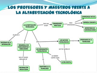 LOS PROFESORES Y MAESTROS FRENTE A
   LA ALFABETIZACIÓN TECNOLÓGICA
 