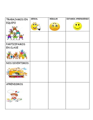 TRABAJAMOS EN
EQUIPO
GENIAL REGULAR ESTAMOS APRENDIENDO
PARTICIPAMOS
EN CLASE
NOS DIVERTIMOS
APRENDIMOS
 