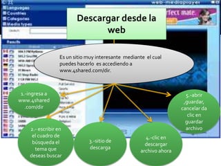 Descargar desde la
                               web

                  Es un sitio muy interesante mediante el cual
                  puedes hacerlo es accediendo a
                  www.4shared.com/dir.



 1.-ingresa a                                                         5.-abrir
www.4shared                                                          ,guardar,
   .com/dir                                                         cancelar da
                                                                       clic en
                                                                      guardar
    2.- escribir en                                                   archivo
     el cuadro de                                     4.-clic en
     búsqueda el              3.-sitio de
                                                      descargar
      tema que                descarga
                                                    archivo ahora
    deseas buscar
 