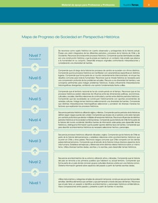 Material de apoyo para Profesoras y Profesores                                 NuestrosTemas            3




Mapa de Progreso de Sociedad en Perspectiva Histórica


                   Se reconoce como sujeto histórico en cuanto observador y protagonista de la historia actual.
                   Posee una visión integradora de los diferentes períodos y procesos de la historia de Chile y de
   Nivel 7         Occidente. Reconoce sincronías entre procesos históricos. Comprende que las identidades sociales
   Sobresaliente   son una construcción histórica y que la propia se inserta en un contexto más amplio que abarca
                   a la humanidad en su conjunto. Desarrolla ensayos originales confrontando interpretaciones y
                   considerando una diversidad de fuentes.


                   Comprende que a lo largo de la historia los procesos de cambio se suceden con ritmos distintos.
                   Comprende que los procesos históricos se manifiestan con características específicas en distintos
                   lugares. Comprende que forma parte de un mundo crecientemente interconectado, en el que hay
   Nivel 6         desafíos comunes para toda la humanidad. Reconoce que la mirada histórica es necesaria para
                   una comprensión profunda de los problemas actuales. Recurre a una diversidad de fuentes y usa
                   conceptos pertinentes para indagar problemas históricos. Evalúa críticamente interpretaciones
                   historiográficas divergentes, emitiendo una opinión fundamentada frente a ellas.


                   Comprende que el territorio nacional se ha ido construyendo en el tiempo. Reconoce que en los
                   procesos históricos existen relaciones de influencia entre las dimensiones políticas, económicas,
                   culturales y sociales. Identifica relaciones de continuidad y cambio entre distintos períodos históricos.
   Nivel 5         Comprende que las sociedades se construyen históricamente con aportes provenientes de
                   variadas culturas. Indaga temas históricos seleccionando una diversidad de fuentes. Comprende
                   que distintas interpretaciones historiográficas seleccionan y ponderan de diversas maneras los
                   factores que explicarían los procesos históricos.


                   Secuencia períodos históricos utilizando siglos y milenios. Comprende que los períodos de la historia se
                   definen según rasgos que les dan unidad. Comprende que el paso de un período a otro está marcado
                   por cambios profundos que afectan múltiples dimensiones históricas. Reconoce influencias de distintos
   Nivel 4         períodos históricos en la sociedad contemporánea. Comprende que la historia de Chile forma parte de
                   la historia del mundo occidental. Identifica fuentes de información adecuadas para desarrollar temas
                   históricos y distingue la información que le pueden aportar distintos tipos de fuentes. Comprende que
                   para describir acontecimientos históricos es necesario seleccionar hechos y personajes.


                   Secuencia procesos históricos utilizando décadas y siglos. Comprende que la historia de Chile es
                   parte de la historia latinoamericana y establece relaciones entre acontecimientos históricos que
                   ocurren en Chile y otros países. Reconoce rasgos comunes que Chile comparte con los demás
   Nivel 3         países latinoamericanos. Comprende que el estudio de la historia incluye diversos aspectos de la
                   vida humana. Establece semejanzas y diferencias entre distintos relatos históricos sobre un mismo
                   tema. Utiliza diversas fuentes dadas, escritas y no escritas, para desarrollar temas históricos.




                   Secuencia acontecimientos de su entorno utilizando años y décadas. Comprende que la historia
                   del país se remonta a los primeros pueblos que habitaron su actual territorio. Comprende que
   Nivel 2         forma parte de un país donde conviven grupos culturales diversos unidos por una historia común.
                   Obtiene información general sobre aspectos del pasado a partir de fuentes escritas dadas.




                   Utiliza instrumentos y categorías simples de ubicación temporal, construye secuencias temporales
                   sencillas. Identifica elementos que cambian y que permanecen a través del paso del tiempo. Reconoce
    Nivel 1        que el país tiene un pasado e identifica acontecimientos y personajes históricos emblemáticos.
                   Hace comparaciones entre pasado y presente a partir de fuentes no escritas.
 
