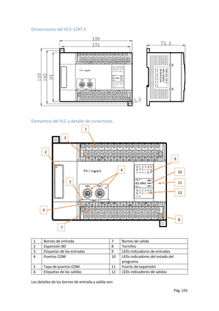 Pág. 141
Dimensiones del XC3-32RT-E
Elementos del PLC y detalle de conectores.
1 Bornes de entrada 7 Bornes de salida
2 Expansión BD 8 Tornillos
3 Etiquetas de las entradas 9 LEDs indicadores de entradas
4 Puertos COM 10 LEDs indicadores del estado del
programa
5 Tapa de puertos COM 11 Puerto de expansión
6 Etiquetas de las salidas 12 LEDs indicadores de salidas
Los detalles de los bornes de entrada y salida son:
2
1
3
4
5
6
7
8
9
10
11
12
 