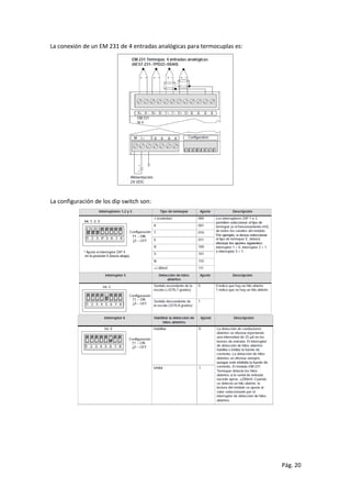 Pág. 20
La conexión de un EM 231 de 4 entradas analógicas para termocuplas es:
La configuración de los dip switch son:
 