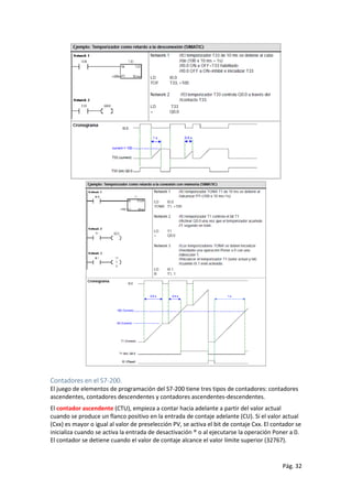 Pág. 32
Contadores en el S7-200.
El juego de elementos de programación del S7-200 tiene tres tipos de contadores: contadores
ascendentes, contadores descendentes y contadores ascendentes-descendentes.
El contador ascendente (CTU), empieza a contar hacia adelante a partir del valor actual
cuando se produce un flanco positivo en la entrada de contaje adelante (CU). Si el valor actual
(Cxx) es mayor o igual al valor de preselección PV, se activa el bit de contaje Cxx. El contador se
inicializa cuando se activa la entrada de desactivación ® o al ejecutarse la operación Poner a 0.
El contador se detiene cuando el valor de contaje alcance el valor límite superior (32767).
 
