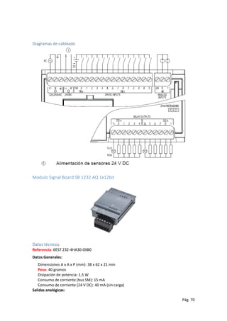Pág. 70
Diagramas de cableado
Modulo Signal Board SB 1232 AQ 1x12bit
Datos técnicos.
Referencia: 6ES7 232-4HA30-0XB0
Datos Generales:
Dimensiones A x A x P (mm): 38 x 62 x 21 mm
Peso: 40 gramos
Disipación de potencia: 1,5 W
Consumo de corriente (bus SM): 15 mA
Consumo de corriente (24 V DC): 40 mA (sin carga)
Salidas analógicas:
 