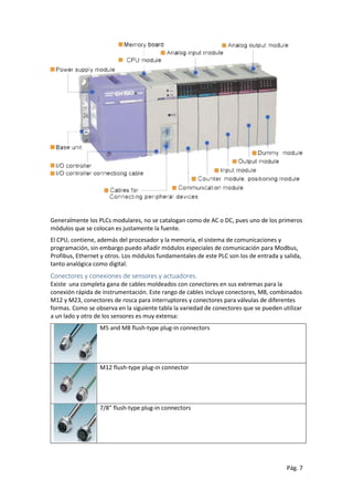Pág. 7
Generalmente los PLCs modulares, no se catalogan como de AC o DC, pues uno de los primeros
módulos que se colocan es justamente la fuente.
El CPU, contiene, además del procesador y la memoria, el sistema de comunicaciones y
programación, sin embargo puedo añadir módulos especiales de comunicación para Modbus,
Profibus, Ethernet y otros. Los módulos fundamentales de este PLC son los de entrada y salida,
tanto analógica como digital.
Conectores y conexiones de sensores y actuadores.
Existe una completa gana de cables moldeados con conectores en sus extremas para la
conexión rápida de instrumentación. Este rango de cables incluye conectores, M8, combinados
M12 y M23, conectores de rosca para interruptores y conectores para válvulas de diferentes
formas. Como se observa en la siguiente tabla la variedad de conectores que se pueden utilizar
a un lado y otro de los sensores es muy extensa:
M5 and M8 flush-type plug-in connectors
M12 flush-type plug-in connector
7/8” flush-type plug-in connectors
 