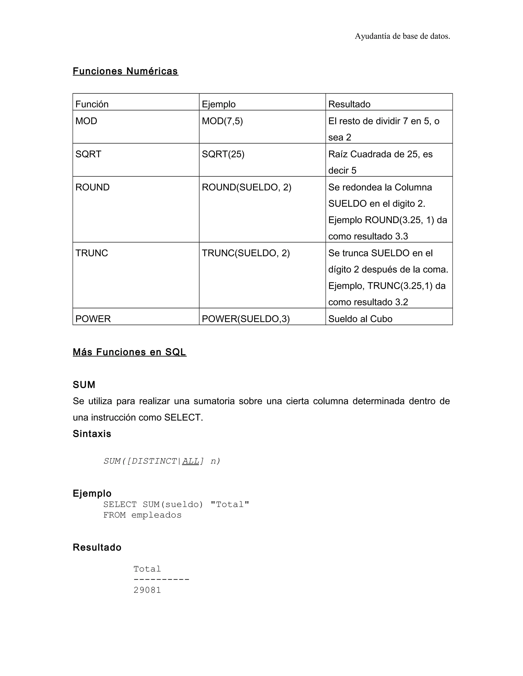 Ayudantía de base de datos.
Funciones Numéricas
Función Ejemplo Resultado
MOD MOD(7,5) El resto de dividir 7 en 5, o
sea 2
SQRT SQRT(25) Raíz Cuadrada de 25, es
decir 5
ROUND ROUND(SUELDO, 2) Se redondea la Columna
SUELDO en el digito 2.
Ejemplo ROUND(3.25, 1) da
como resultado 3.3
TRUNC TRUNC(SUELDO, 2) Se trunca SUELDO en el
dígito 2 después de la coma.
Ejemplo, TRUNC(3.25,1) da
como resultado 3.2
POWER POWER(SUELDO,3) Sueldo al Cubo
Más Funciones en SQL
SUM
Se utiliza para realizar una sumatoria sobre una cierta columna determinada dentro de
una instrucción como SELECT.
Sintaxis
SUM([DISTINCT|ALL] n)
Ejemplo
SELECT SUM(sueldo) "Total"
FROM empleados
Resultado
Total
----------
29081
 
