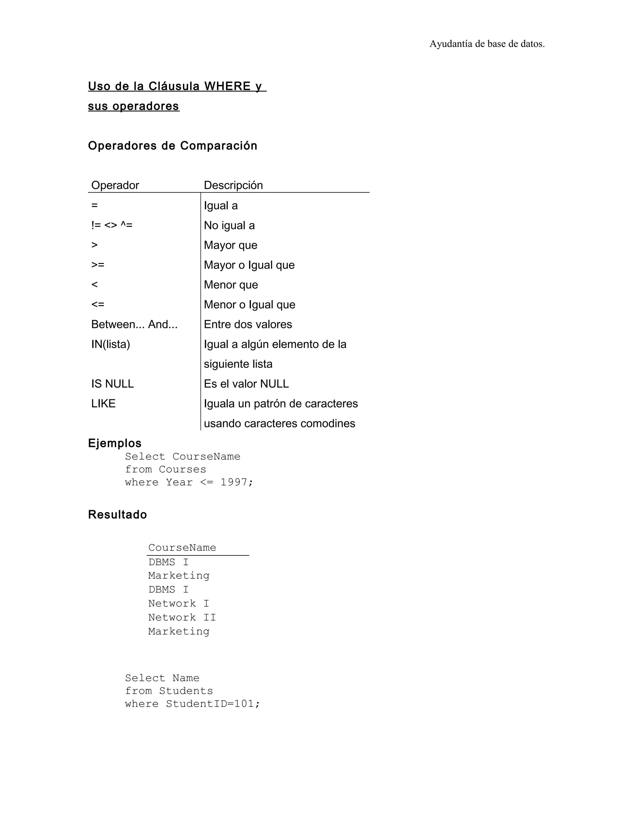 Ayudantía de base de datos.
Uso de la Cláusula WHERE y
sus operadores
Operadores de Comparación
Operador Descripción
= Igual a
!= <> ^= No igual a
> Mayor que
>= Mayor o Igual que
< Menor que
<= Menor o Igual que
Between... And... Entre dos valores
IN(lista) Igual a algún elemento de la
siguiente lista
IS NULL Es el valor NULL
LIKE Iguala un patrón de caracteres
usando caracteres comodines
Ejemplos
Select CourseName
from Courses
where Year <= 1997;
Resultado
CourseName
DBMS I
Marketing
DBMS I
Network I
Network II
Marketing
Select Name
from Students
where StudentID=101;
 
