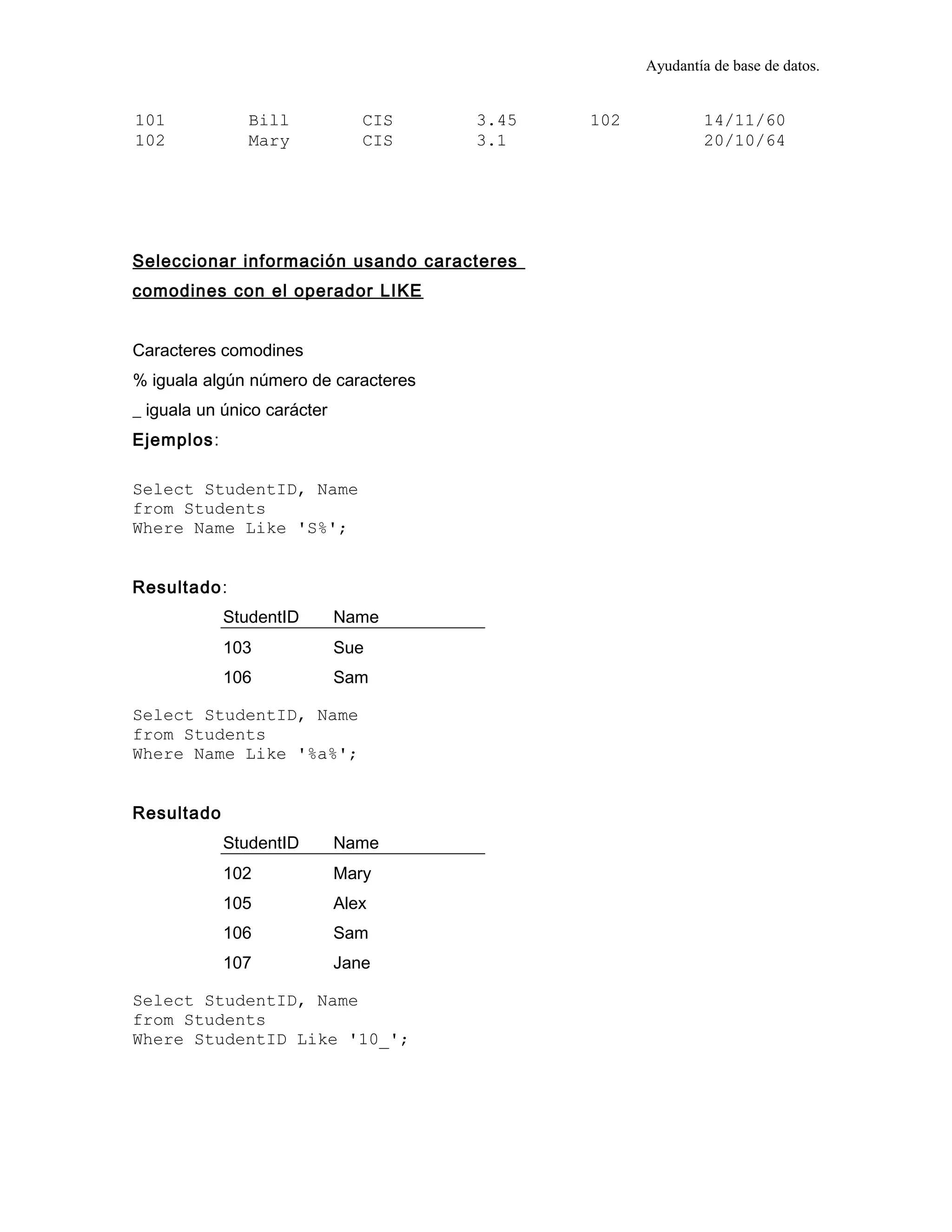 Ayudantía de base de datos.
101 Bill CIS 3.45 102 14/11/60
102 Mary CIS 3.1 20/10/64
Seleccionar información usando caracteres
comodines con el operador LIKE
Caracteres comodines
% iguala algún número de caracteres
_ iguala un único carácter
Ejemplos:
Select StudentID, Name
from Students
Where Name Like 'S%';
Resultado:
StudentID Name
103 Sue
106 Sam
Select StudentID, Name
from Students
Where Name Like '%a%';
Resultado
StudentID Name
102 Mary
105 Alex
106 Sam
107 Jane
Select StudentID, Name
from Students
Where StudentID Like '10_';
 