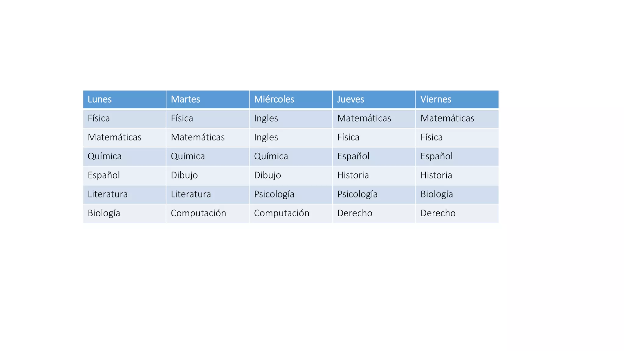 Lunes Martes Miércoles Jueves Viernes
Física Física Ingles Matemáticas Matemáticas
Matemáticas Matemáticas Ingles Física Física
Química Química Química Español Español
Español Dibujo Dibujo Historia Historia
Literatura Literatura Psicología Psicología Biología
Biología Computación Computación Derecho Derecho