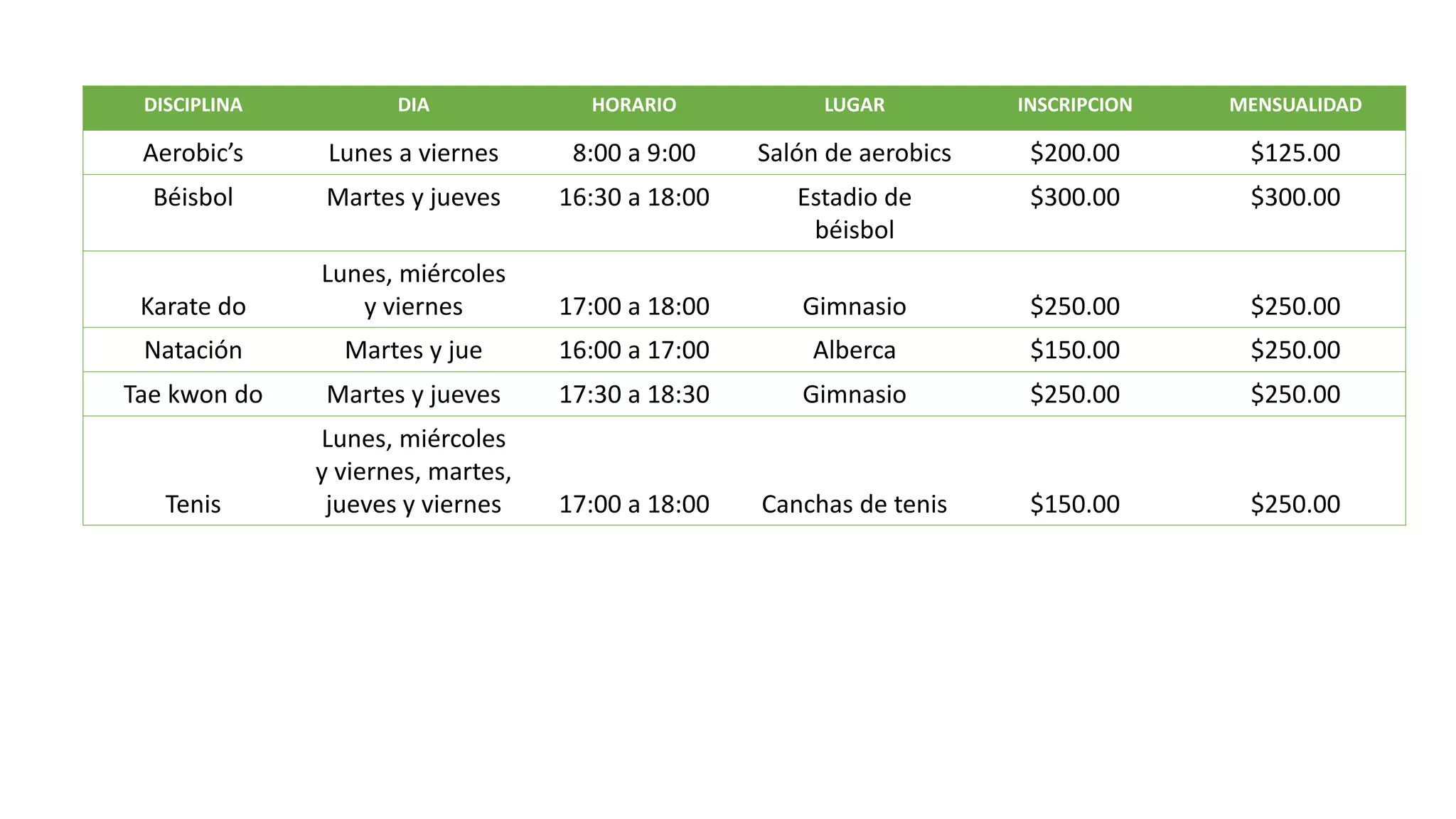 DISCIPLINA DIA HORARIO LUGAR INSCRIPCION MENSUALIDAD
Aerobic’s Lunes a viernes 8:00 a 9:00 Salón de aerobics $200.00 $125.00
Béisbol Martes y jueves 16:30 a 18:00 Estadio de
béisbol
$300.00 $300.00
Karate do
Lunes, miércoles
y viernes 17:00 a 18:00 Gimnasio $250.00 $250.00
Natación Martes y jue 16:00 a 17:00 Alberca $150.00 $250.00
Tae kwon do Martes y jueves 17:30 a 18:30 Gimnasio $250.00 $250.00
Tenis
Lunes, miércoles
y viernes, martes,
jueves y viernes 17:00 a 18:00 Canchas de tenis $150.00 $250.00