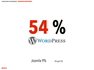 TRABAJANDO EN COMUNIDAD : WORDPRESS DESDE DENTRO

54 %
Joomla 9%
MECUS.ES

Drupal 5%

 