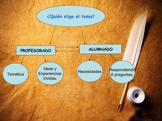 ¿Quién elige el tema?




      PROFESORADO                 ALUMNADO



              Ideas y                      Respondiendo
                             Necesidades
Temática    Experiencias                    A preguntas.
              Vividas.
 