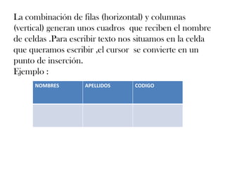 La combinación de filas (horizontal) y columnas
(vertical) generan unos cuadros que reciben el nombre
de celdas .Para escribir texto nos situamos en la celda
que queramos escribir ,el cursor se convierte en un
punto de inserción.
Ejemplo :
NOMBRES APELLIDOS CODIGO
 