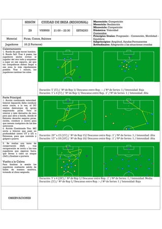 SESIÓN CIUDAD DE IBIZA (REGIONAL) Macrociclo: Competición
Mesociclo: Realización
Microciclo: Competición
Dinámica: Velocidad
Contenidos:
Principios Grales: Progresión - Contención, Movilidad -
Equilibrio
Subprincipios: Amplitud, Ayudas Permanentes
Actitudinales: Adaptación a las situaciones creadas
29 VIERNES 21:00 – 22:30 ESTADIO
Material Picas, Conos, Balones
Jugadores 18 (2 Porteros)
Calentamiento
1. Rueda de pase tercer hombre.
2. Rondo 5x3. Tras 4 pases, los
jugadores azules envían al
jugador del otro lado y empiezan
a jugar en ese espacio, así que
los compañeros deben llegar a
esa zona lo más rápidamente
posible. Tras 1 minuto, los
jugadores cambian los roles.
Duración: 5’ (5’) / Nº de Rep 1/ Descanso entre Rep. : - / Nº de Series: 1 / Intensidad: Baja
Duración: 1’ x 4 (5’) / Nº de Rep 1/ Descanso entre Rep. :1’ / Nº de Series: 1 / Intensidad: Alta
Parte Principal
1. Acción combinada velocidad.
Interior Izquierdo debe conducir
entre conos, a la vez, el DC
realiza desmarque de apoyo
esquivando picas. Toca el
interior y éste devuelve de cara
para que abra a banda, donde el
Extremo derecho esquiva picas,
recibe, conduce y centra para
que remate cualquiera de los dos
anteriores
2. Acción Combinada Tiro. MC
envía a Interior que pase en
profundidad (entre CT y LT) a
Extremos, para que controle y
golpeé a puerta
Duración: 20’’ x 15 (15’) / Nº de Rep 15/ Descanso entre Rep. :1’ / Nº de Series: 1 / Intensidad: Alta
Duración: 15’’ x 10 (10’) / Nº de Rep 10/ Descanso entre Rep. :1’ / Nº de Series: 1 / Intensidad: Alta
3. Se realiza una tarea de
conservación (8x5) , tras
recuperación se envía a los tres
jugadores que esperan fuera,
que llevan a cabo un ataque
(3x0) y finalizan a portería
Vuelta a la Calma
Para finalizar la sesión los
jugadores realizarán salida de
balón de manera analítica,
trotando al chino asignado.
Duración: 5’ x 4 (20’) / Nº de Rep 1/ Descanso entre Rep. :1’ / Nº de Series: 1 / Intensidad: Media
Duración: (5’) / Nº de Rep 1/ Descanso entre Rep. :- / Nº de Series: 1 / Intensidad: Baja
OBSERVACIONES
 