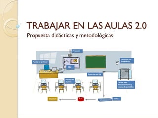 TRABAJAR EN LAS AULAS 2.0
Propuesta didácticas y metodológicas
 