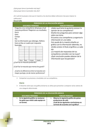 44 PROYECTO 31
2013
¿Qué grupo tiene el promedio más bajo?
¿Qué grupo tiene el promedio más alto?
¿En cuál de los grupos crees que el maestro y los alumnos deban esforzarse más para mejorar la
calificación?
Desarrollo
PERIODOS DE LA EDUCACIÓN BÁSICA
SEGUNDO PERIODO TERCER PERIODO
Pregunta a tus compañeros del grupo ¿Cuál
mascota prefieren? Registren sus resultados.
Perro
Gato
Conejo
Pez
Con la información que obtengas. Rellena
hacia arriba un cuadro por respuesta
favorable.
Perro Gato Conejo Caballo
¿Cuál fue la mascota preferida?
¿Cuál fue la mascota que menos les gustó?
¿Cuál es la diferencia entre la mascota con
mayor puntaje y la de menor preferencia?
¿Sobre qué tema te gustaría conocer la
opinión de tus compañeros?
Diseña tres preguntas para conocer algo
sobre ese tema.
Encuesta a tus compañeros y organiza la
información en una tabla.
Con ayuda de tu maestro diseña un
gráfico con la información obtenida, no
olvides anotar el título al gráfico y a cada
eje.
¿La mayoría de respuestas de tus
compañeros coinciden con las tuyas?
¿Qué conclusión puedes obtener de la
información que recuperaste?
 Compartan sus procesos y resultados con sus compañeros.
Cierre
 El docente aclara que una gráfica de barras se utiliza para presentar y comparar varios valores de
una categoría determinada.
PERIODOS DE LA EDUCACIÓN BÁSICA
SEGUNDO PERIODO TERCER PERIODO
1. En la siguiente gráfica se anotaron
los goles que metió cada equipo en
un torneo.
1. Observa la siguiente gráfica de países
productores de café.
¿Cuál de las siguientes conclusiones es
correcta de acuerdo con la gráfica?
 