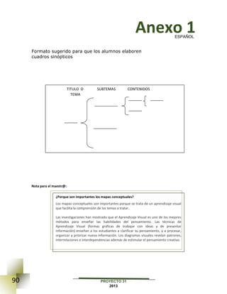 90 PROYECTO 31
2013
Anexo 1
Formato sugerido para que los alumnos elaboren
cuadros sinópticos
Nota para el maestr@:
ESPAÑOL
TITULO O SUBTEMAS CONTENIDOS
TEMA
¿Porque son importantes los mapas conceptuales?
Los mapas conceptuales son importantes porque se trata de un aprendizaje visual
que facilita la comprensión de los temas a tratar.
Las investigaciones han mostrado que el Aprendizaje Visual es uno de los mejores
métodos para enseñar las habilidades del pensamiento. Las técnicas de
Aprendizaje Visual (formas gráficas de trabajar con ideas y de presentar
información) enseñan a los estudiantes a clarificar su pensamiento, y a procesar,
organizar y priorizar nueva información. Los diagramas visuales revelan patrones,
interrelaciones e interdependencias además de estimular el pensamiento creativo.
 