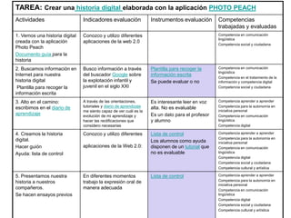 TAREA: Crear una historia digital elaborada con la aplicación PHOTO PEACH
Actividades Indicadores evaluación Instrumentos evaluación Competencias
trabajadas y evaluadas
1. Vemos una historia digital
creada con la aplicación
Photo Peach
Documento guía para la
historia
Conozco y utilizo diferentes
aplicaciones de la web 2.0
Competencia en comunicación
lingüística
Competencia social y ciudadana
2. Buscamos información en
Internet para nuestra
historia digital
Plantilla para recoger la
información escrita
Busco información a través
del buscador Google sobre
la explotación infantil y
juvenil en el siglo XXI
Plantilla para recoger la
información escrita
Se puede evaluar o no
Competencia en comunicación
lingüística
Competencia en el tratamiento de la
información y competencia digital
Competencia social y ciudadana
3. Alto en el camino:
escribimos en el diario de
aprendizaje
A través de las orientaciones,
tutoriales y diario de aprendizaje
me siento capaz de ver cuál es la
evolución de mi aprendizaje y
hacer las rectificaciones que
considero necesarias
Es interesante leer en voz
alta. No es evaluable
Es un dato para el profesor
y alumno
Competencia aprender a aprender
Competencia para la autonomía en
iniciativa personal
Competencia en comunicación
lingüística
Competencia digital
4. Creamos la historia
digital.
Hacer guión
Ayuda: lista de control
Conozco y utilizo diferentes
aplicaciones de la Web 2.0:
Lista de control
Los alumnos como ayuda
disponen de un tutorial que
no es evaluable
Competencia aprender a aprender
Competencia para la autonomía en
iniciativa personal
Competencia en comunicación
lingüística
Competencia digital
Competencia social y ciudadana
Competencia cultural y artística
5. Presentamos nuestra
historia a nuestros
compañeros.
Se hacen ensayos previos
En diferentes momentos
trabajo la expresión oral de
manera adecuada
Lista de control Competencia aprender a aprender
Competencia para la autonomía en
iniciativa personal
Competencia en comunicación
lingüística
Competencia digital
Competencia social y ciudadana
Competencia cultural y artística
 