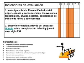 Indicadores de evaluación 1 2 3 4 5 6 7 8
1. Investigo sobre la Revolución Industrial:
origen, causas y consecuencias, innovaciones
tecnológicas, grupos sociales, condiciones de
trabajo de niños y adolescentes
2. Busco información a través del buscador
Google sobre la explotación infantil y juvenil
en el siglo XXI
Competencias
1. Competencia científica, tecnológica y de la salud
2. Competencia para aprender a aprender
3. Competencia matemática
4. Competencia en comunicación lingüística
5. Competencia en el tratamiento de la información y competencia digital
6. Competencia social y ciudadana
7. Competencia en cultura humanística y artística
8. Competencia para la autonomía e iniciativa personal
 