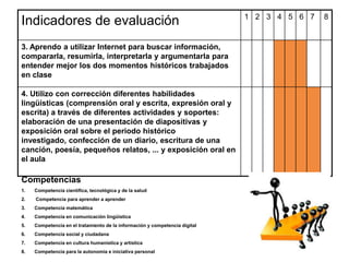 Indicadores de evaluación 1 2 3 4 5 6 7 8
3. Aprendo a utilizar Internet para buscar información,
compararla, resumirla, interpretarla y argumentarla para
entender mejor los dos momentos históricos trabajados
en clase
4. Utilizo con corrección diferentes habilidades
lingüísticas (comprensión oral y escrita, expresión oral y
escrita) a través de diferentes actividades y soportes:
elaboración de una presentación de diapositivas y
exposición oral sobre el periodo histórico investigado,
confección de un diario, escritura de una canción, poesía,
pequeños relatos, ... y exposición oral en el aula
Competencias
1. Competencia científica, tecnológica y de la salud
2. Competencia para aprender a aprender
3. Competencia matemática
4. Competencia en comunicación lingüística
5. Competencia en el tratamiento de la información y competencia digital
6. Competencia social y ciudadana
7. Competencia en cultura humanística y artística
8. Competencia para la autonomía e iniciativa personal
 