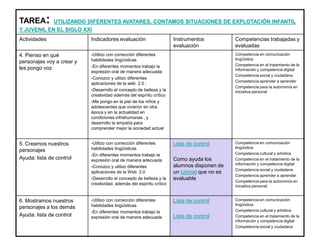 TAREA: UTILIZANDO DIFERENTES AVATARES, CONTAMOS SITUACIONES DE EXPLOTACIÓN INFANTIL
Y JUVENIL EN EL SIGLO XXI
Actividades Indicadores evaluación Instrumentos
evaluación
Competencias trabajadas y
evaluadas
4. Pienso en qué
personajes voy a crear y
les pongo voz
-Utilizo con corrección diferentes
habilidades lingüísticas
-En diferentes momentos trabajo la
expresión oral de manera adecuada
-Conozco y utilizo diferentes
aplicaciones de la web 2.0 :
-Desarrollo el concepto de belleza y la
creatividad además del espíritu crítico
-Me pongo en la piel de los niños y
adolescentes que vivieron en otra
época y en la actualidad en
condiciones infrahumanas , y
desarrollo la empatía para
comprender mejor la sociedad actual
Competencia en comunicación
lingüística
Competencia en el tratamiento de la
información y competencia digital
Competencia social y ciudadana
Competencia aprender a aprender
Competencia para la autonomía en
iniciativa personal
5. Creamos nuestros
personajes
Ayuda: lista de control
-Utilizo con corrección diferentes
habilidades lingüísticas
-En diferentes momentos trabajo la
expresión oral de manera adecuada
-Conozco y utilizo diferentes
aplicaciones de la Web 2.0
-Desarrollo el concepto de belleza y la
creatividad, además del espíritu crítico
Lista de control
Como ayuda los
alumnos disponen de
un tutorial que no es
evaluable
Competencia en comunicación
lingüística
Competencia cultural y artística
Competencia en el tratamiento de la
información y competencia digital
Competencia social y ciudadana
Competencia aprender a aprender
Competencia para la autonomía en
iniciativa personal
6. Mostramos nuestros
personajes a los demás
Ayuda: lista de control
-Utilizo con corrección diferentes
habilidades lingüísticas
-En diferentes momentos trabajo la
expresión oral de manera adecuada
Lista de control
Lista de control
Competencia en comunicación
lingüística
Competencia cultural y artística
Competencia en el tratamiento de la
información y competencia digital
Competencia social y ciudadana
 