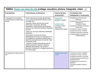 TAREA: Hacer una obra de arte (collage, escultura, pintura, fotografía, vídeo …)
Actividades Indicadores evaluación Instrumentos
evaluación
Competencias
trabajadas y evaluadas
1. Pensamos en el soporte y
características de nuestra obra
de arte
- Busco información a través del buscador
Google sobre la explotación infantil y juvenil
en el siglo XXI
-Aprendo a utilizar Internet para buscar
información, compararla, resumirla,
interpretarla y argumentarla, para entender
mejor los dos momentos históricos trabajados
en clase
-Utilizo con corrección diferentes habilidades
lingüísticas
-Me pongo en la piel de los niños y
adolescentes que vivieron en otra época y en
la actualidad en condiciones infrahumanas , y
desarrollo la empatía para comprender mejor
la sociedad actual
- Aprendo a trabajar sistemáticamente de
manera individual y colectiva, utilizando
diferentes herramientas, que ayudan a
Aprender a Aprender y a conseguir autonomía
en el aprendizaje
Sugerencias
Ejemplos, modelos
Lista de control
La lista de control
sirve como
orientaciones, pautas
Competencia en comunicación
lingüística
Competencia en el tratamiento de la
información y
competencia digital
Competencia científica, tecnológica
y de la salud
Competencia social y ciudadana
Competencia cultural y artística
Competencia aprender a aprender
Competencia para la autonomía e
iniciativa personal
2. Empezamos nuestra obra de
arte
Orientaciones y lista de
control
Competencia social y ciudadana
Competencia cultural y artística
Competencia aprender a aprender
Competencia para la autonomía en
iniciativa personal
Competencia en comunicación
lingüística
Competencia digital en algunos
casos
 