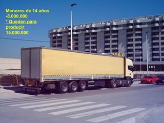 Menores de 14 años  -8.000.000  * Quedan para producir   15.000.000  