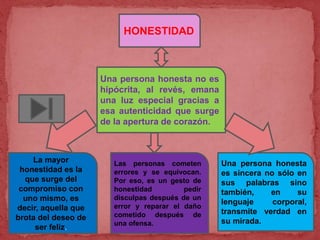 HONESTIDAD
Una persona honesta no es
hipócrita, al revés, emana
una luz especial gracias a
esa autenticidad que surge
de la apertura de corazón.
Las personas cometen
errores y se equivocan.
Por eso, es un gesto de
honestidad pedir
disculpas después de un
error y reparar el daño
cometido después de
una ofensa.
Una persona honesta
es sincera no sólo en
sus palabras sino
también, en su
lenguaje corporal,
transmite verdad en
su mirada.
La mayor
honestidad es la
que surge del
compromiso con
uno mismo, es
decir, aquella que
brota del deseo de
ser feliz.
 